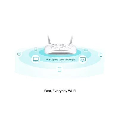 TP-Link 300Mbps Dual-Band ADSL Router