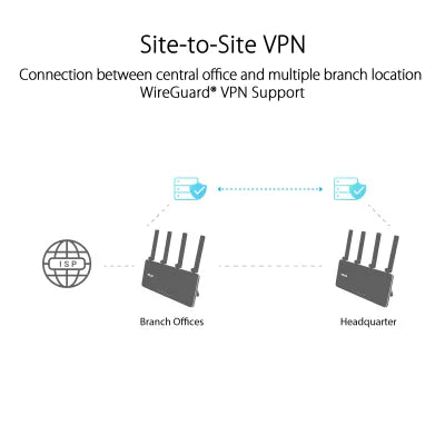 Asus Expert Wi-Fi AX3000 Dual Band Wi-Fi 6 Wan Router