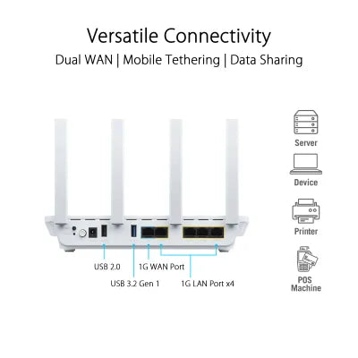 Asus Expert Wi-Fi AX3000 Dual Band Wi-Fi 6 Wan Router