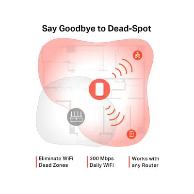 Mercusys 300Mbps Wi-Fi Range Extender